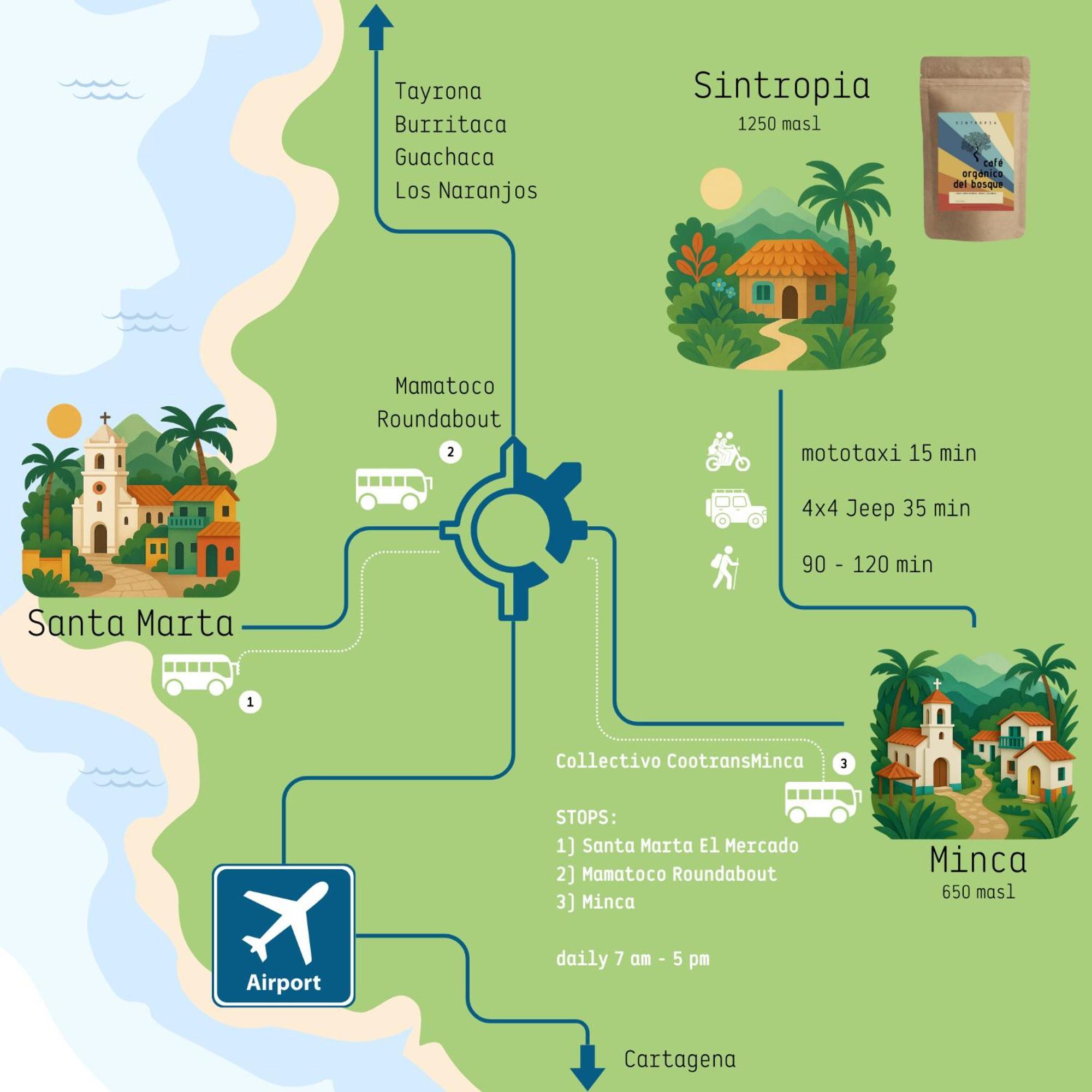 Minca Sintropia - Sustainable Lodge & Organic Coffee Finca 外观 照片